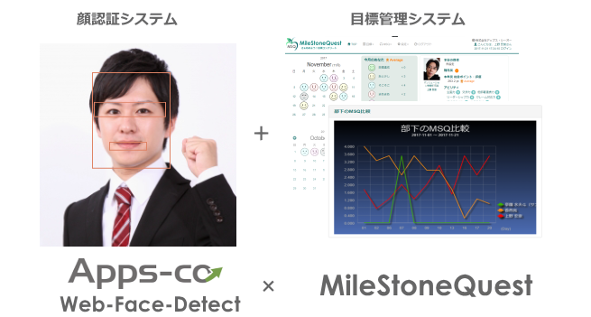 顔認証プラス