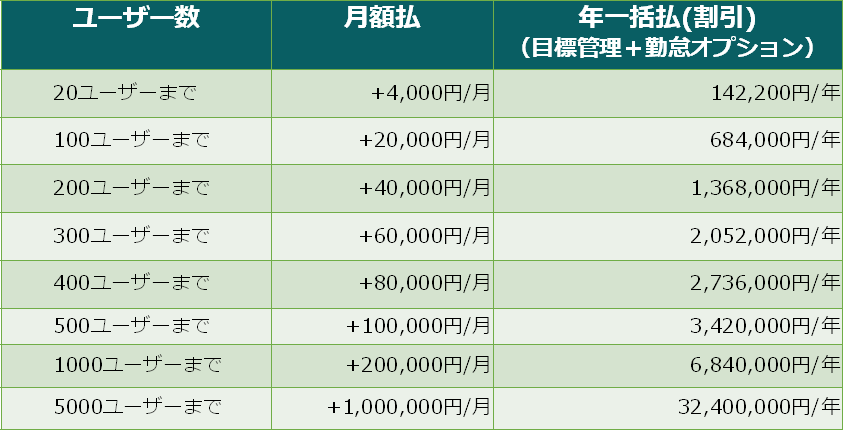 マイルストーンクエスト参考価格