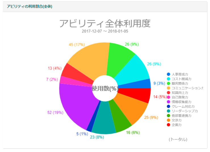 評価軸